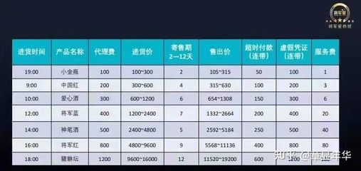 警惕風險！